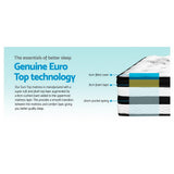 Giselle Bedding 34cm Mattress Euro Top Pocket Spring King Single - Top-Down View