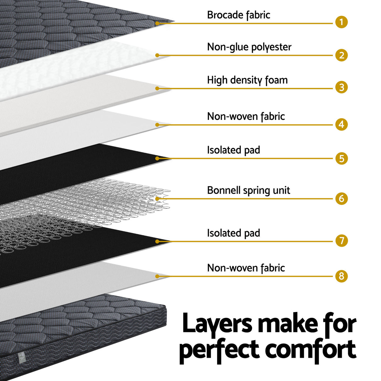 22cm Giselle Mattress Queen Size