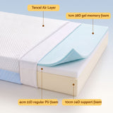 Giselle Bedding 15cm Cot Mattress, 38D Gel Memory Foam Cover - Top-Down View