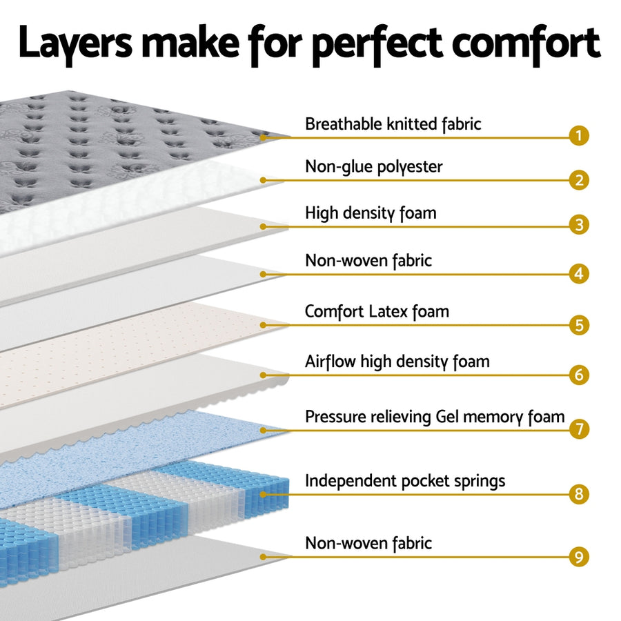 Giselle Bedding Solene Euro Top pocket spring mattress, double, grey, Comfort Latex foam