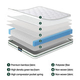 20cm Giselle Mattress Double Green Tea Mattresses - Top-Down View
