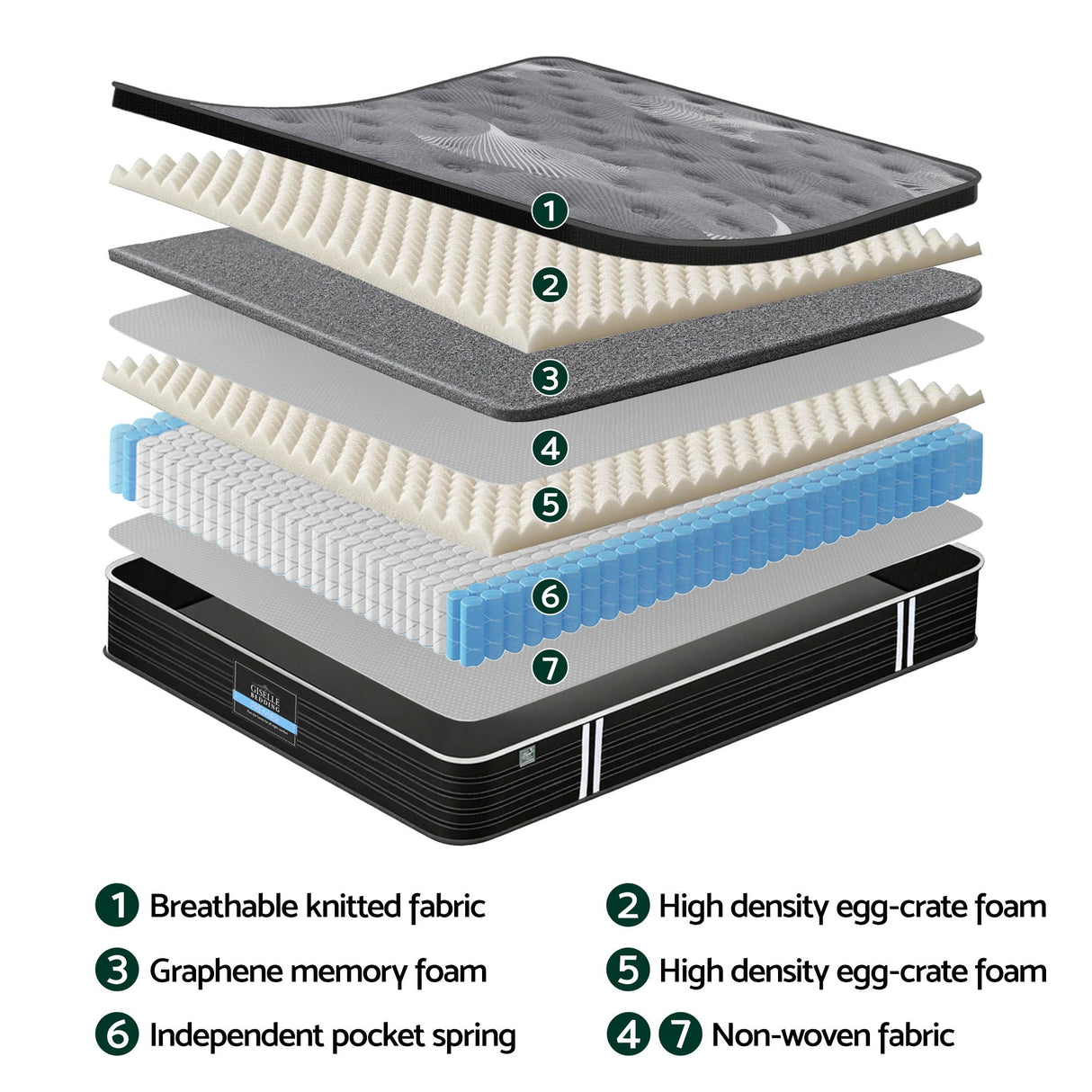 Giselle Bedding 35cm Mattress Graphene Memory Foam Medium Firm Euro Top Mattresses King Single