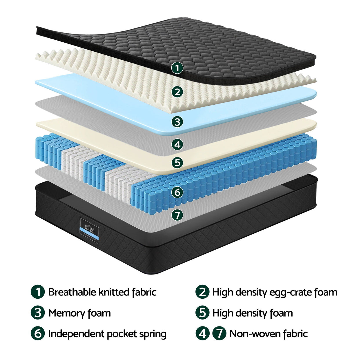 Giselle Bedding Double Mattress 34cm Euro Top with 5-Zone Pocket Spring Support Black