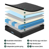 Giselle Bedding Mattress 34cm 5-Zone Pocket Spring Egg-crate Memory Foam Single - Rear View