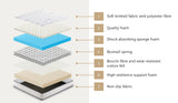 Oikiture Metal Bed Frame Double Size Beds Platform with Mattress - Side View