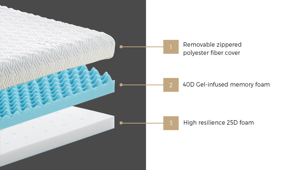 Bedra Memory Foam Mattress Topper Reversible Cool Gel 10cm Double