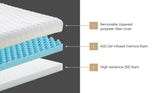 Bedra Memory Foam Mattress Topper Reversible Cool Gel 10cm Double - Side View