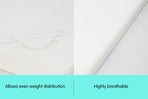 Laura Hill High Density Mattress foam Topper 7cm- Single