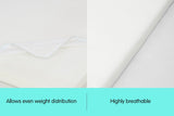 Laura Hill High Density Mattress foam Topper 7cm- Single - Side View