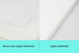 Laura Hill High Density Mattress foam Topper 5cm - Queen - Top-Down View