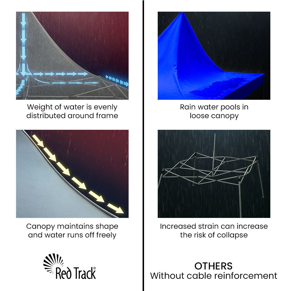 RED TRACK 3x3m Premium Pop Up Gazebo Marquee, Patented Steel Cable Canopy Support System, Wheeled Carry Bag, Side Walls, UV Block, Reinforced Frame, Blue