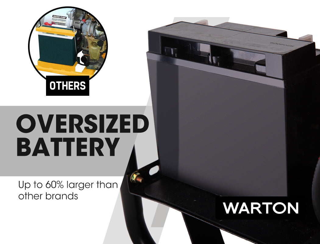 WARTON 2' 8HP High-Pressure Water Pump, Diesel-Powered