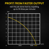 PROTEGE Tight Access Clean/Grey Water Submersible Sump Pump, Integrated Float Switch - Extra Image