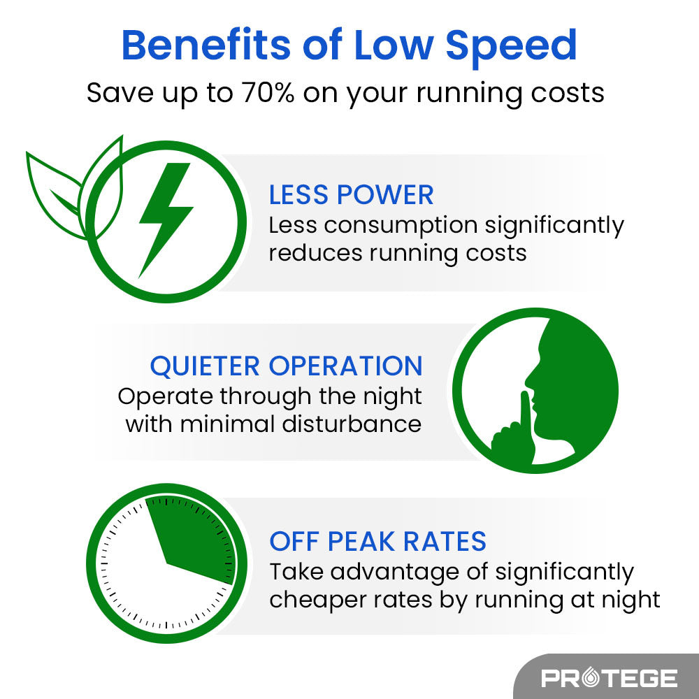 PROTEGE Variable Speed Pump, 1.0HP, 3 Speeds, Quiet, Economical, for Swimming Pool and Spa