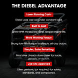 JET-USA Commercial Diesel High-Pressure Washer Cleaner, Electric Start 10hp 418cc, 15m Steel Braided Hose, Adjustable Triplex Pump - DX800