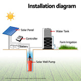 Giantz Submersible Solar Water Pump 24V 70M Head Deep Well Bore Self-priming - Rear View