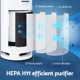 Devanti Air Purifier 4 Layers HEPA Replacement Filter - Top-Down View