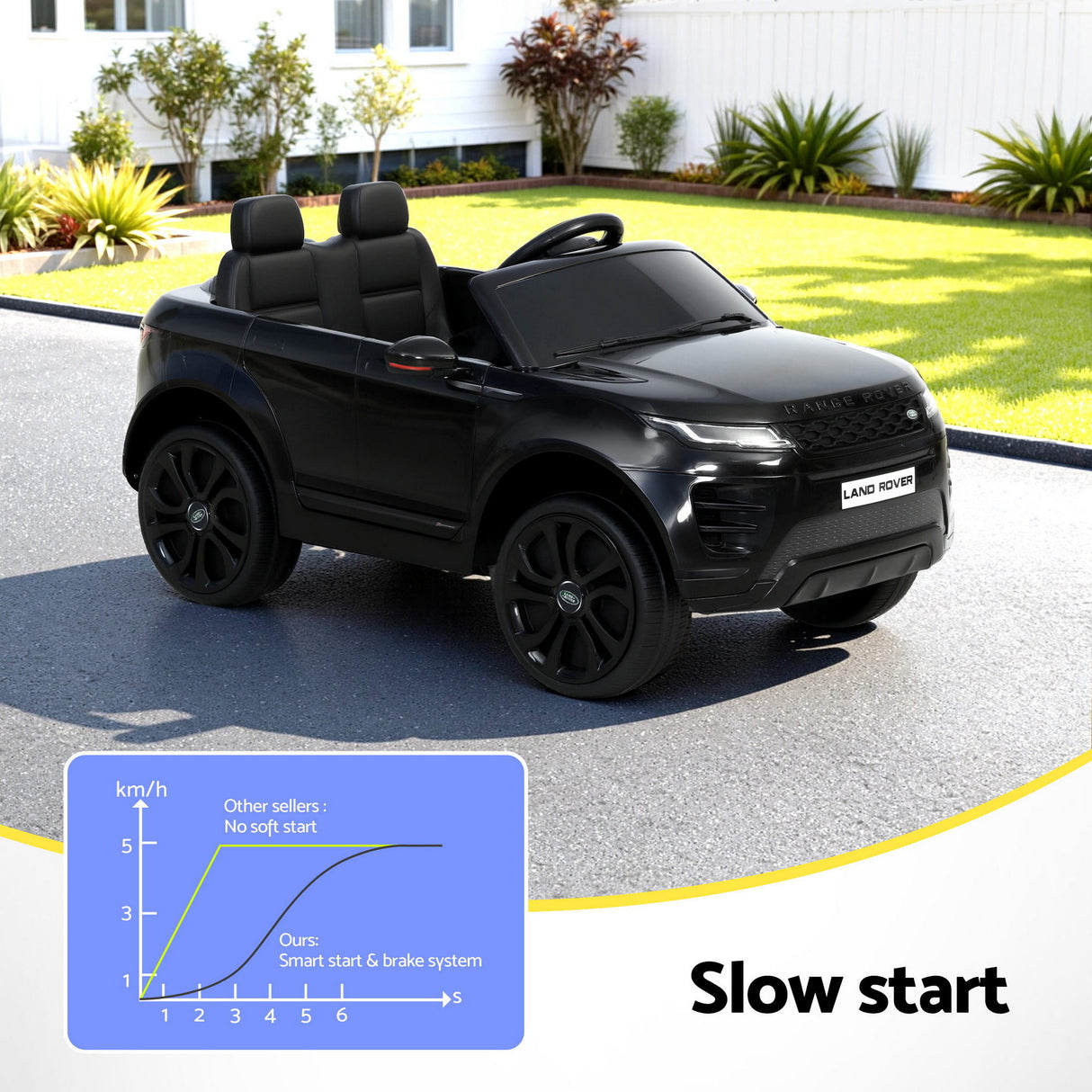 Kids Electric Ride On Car Land Rover Licensed Toy Cars Remote 12V Battery Black