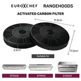 EUROCHEF Rangehood Filter Set, for EUR60S EFR60S EFR90S, 2 Replacement Activated Carbon Filters - Side View