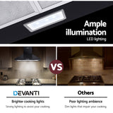 Devanti 600mm Range Hood 60cm Rangehood Black - Rear View