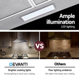 Devanti 600mm Range Hood 60cm Rangehood Stainless Steel - Rear View