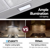 Devanti 900mm Range Hood 90cm Rangehood Stainless Steel - Rear View