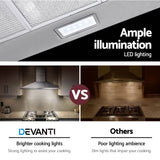 Devanti 900mm Range Hood 90cm Rangehood Stainless Steel - Rear View