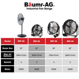 BAUMR-AG 24' 610mm 260W Industrial Mobile Floor Drum Fan, Tilting, Large, Commercial, Heavy-duty Frame, EESS Certified