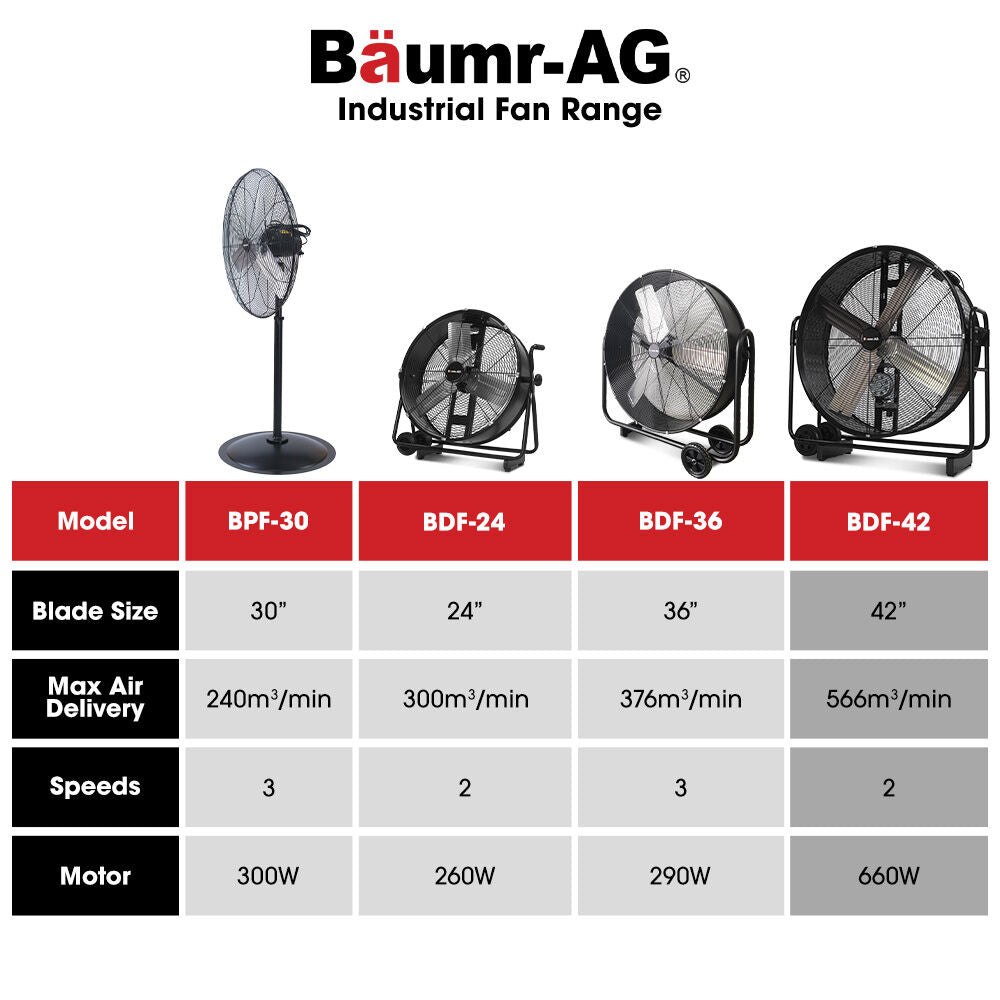 BAUMR-AG 42' 1067mm 660W Industrial Mobile Floor Drum Fan, Belt Drive, Tilting, Large, Commercial, Heavy-duty Frame, EESS Certified