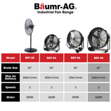 BAUMR-AG 42' 1067mm 660W Industrial Mobile Floor Drum Fan, Belt Drive, Tilting, Large, Commercial, Heavy-duty Frame, EESS Certified - Extra Image