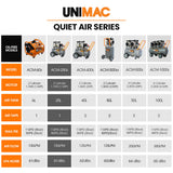 UNIMAC 24L Silent Air Compressor 1.5HP, Oil-Free Electric, Portable, for Airtools, Airbrush, Tyre Inflation