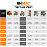UNIMAC 40L 2.0HP Silent Oil-Free Electric Air Compressor, Portable, Twin Nitto Outlets - Low Angle