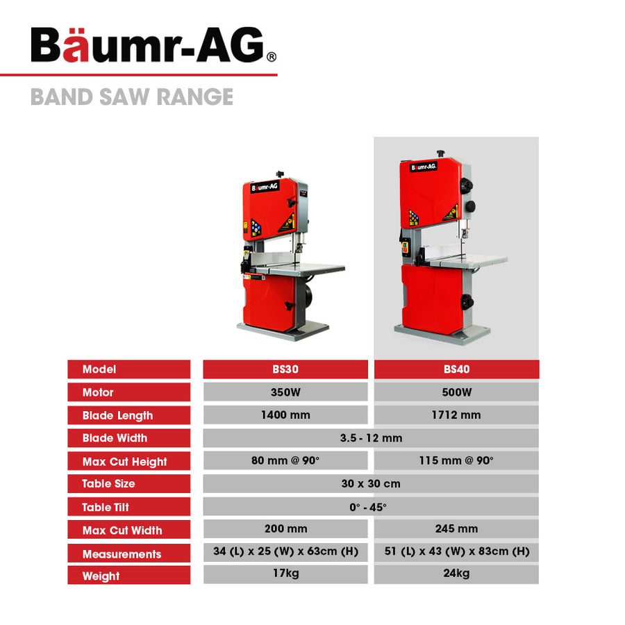 Baumr-AG 500W Wood Bandsaw with Stand, 115mm Cutting Depth (BS40)