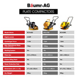 BAUMR-AG 94kg 420x540mm Plate Compactor, Sprinkler System, Paver Pad - Rear View