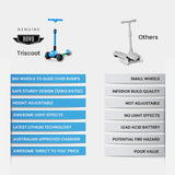 ROVO KIDS 3-Wheel Electric Scooter , Ages 3-8, Adjustable Height, AU Compliant, Lithium Battery, Blue - Close-Up Angle