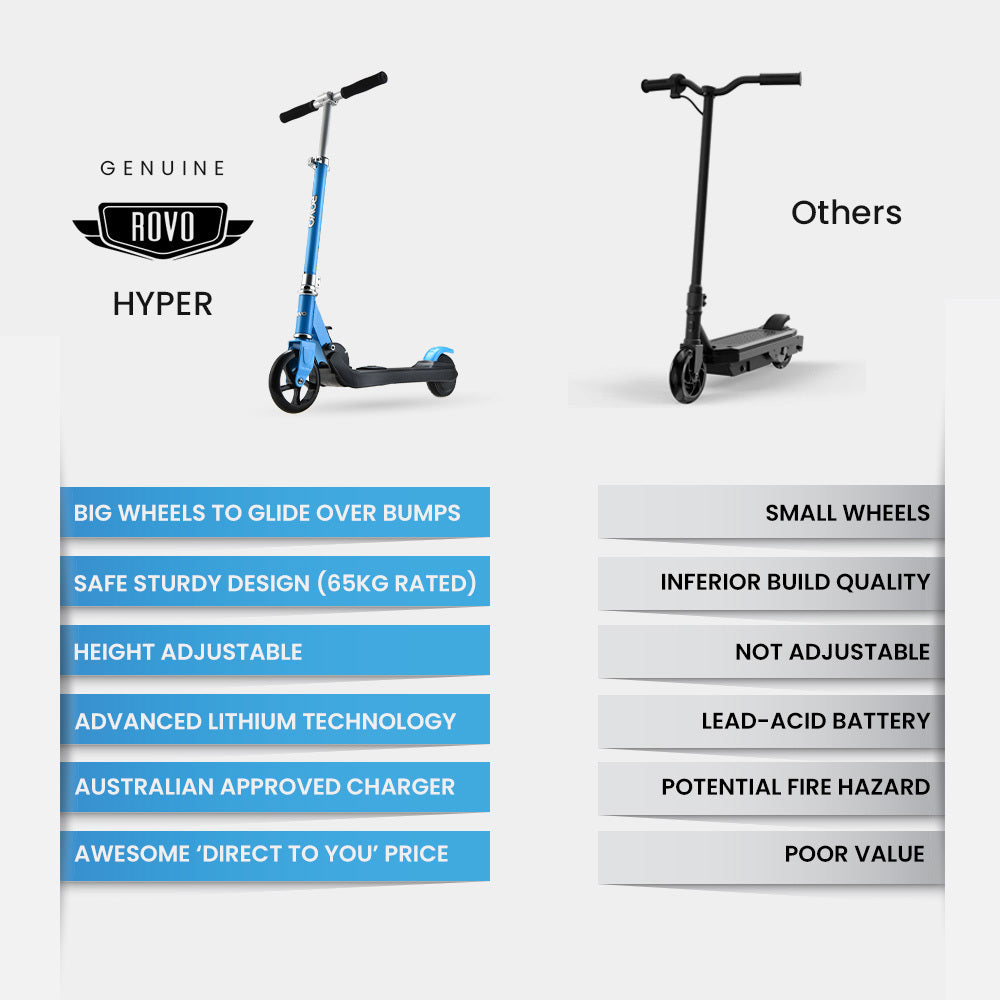 ROVO KIDS Electric Scooter, Ages 5-11, Adjustable Height, Folding, Lithium Battery, Blue