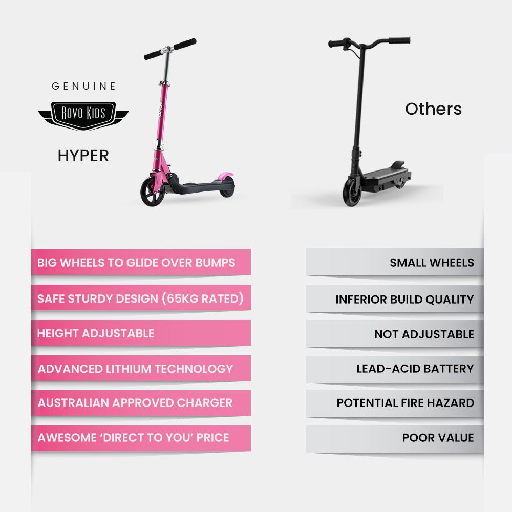 ROVO KIDS Electric Scooter, Ages 5-11, Adjustable Height, Folding, Lithium Battery, Pink