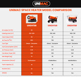 UNIMAC 20KW Portable Industrial Diesel Direct Forced Air Space Heater - Extra Image