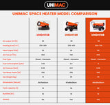UNIMAC 50KW Portable Industrial Diesel Direct Forced Air Space Heater - Extra Image