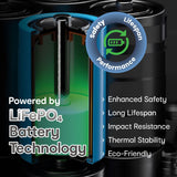 ChargeCore SafeCharge Max 10K - Aquatic Awe - 45-Degree Angle