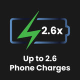 ChargeCore SafeCharge Max 10K - Sunset Coral