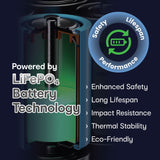 ChargeCore SafeCharge Max 10K - White - Top-Down View