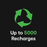 ChargeCore SafeCharge Max 10K - White - Extra Image