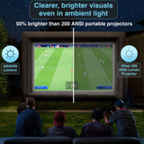 Laser Precision Outdoor Gaming Projector Bundle - Extra Image