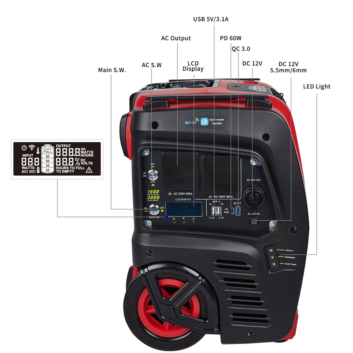 Samland 1500W Portable Power Station Solar Inverter Generator