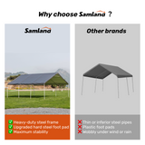 Samland Portable Carport Garage Shelter Canopy Double Size 18x20FT - Side View