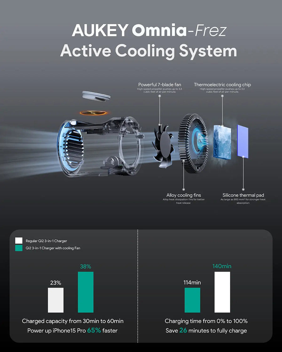 Aukey MagFusion 3-in-1 Pro Qi2 Magnetic Fast Wireless Charging Station with Active Cooling (LC-MC311A)