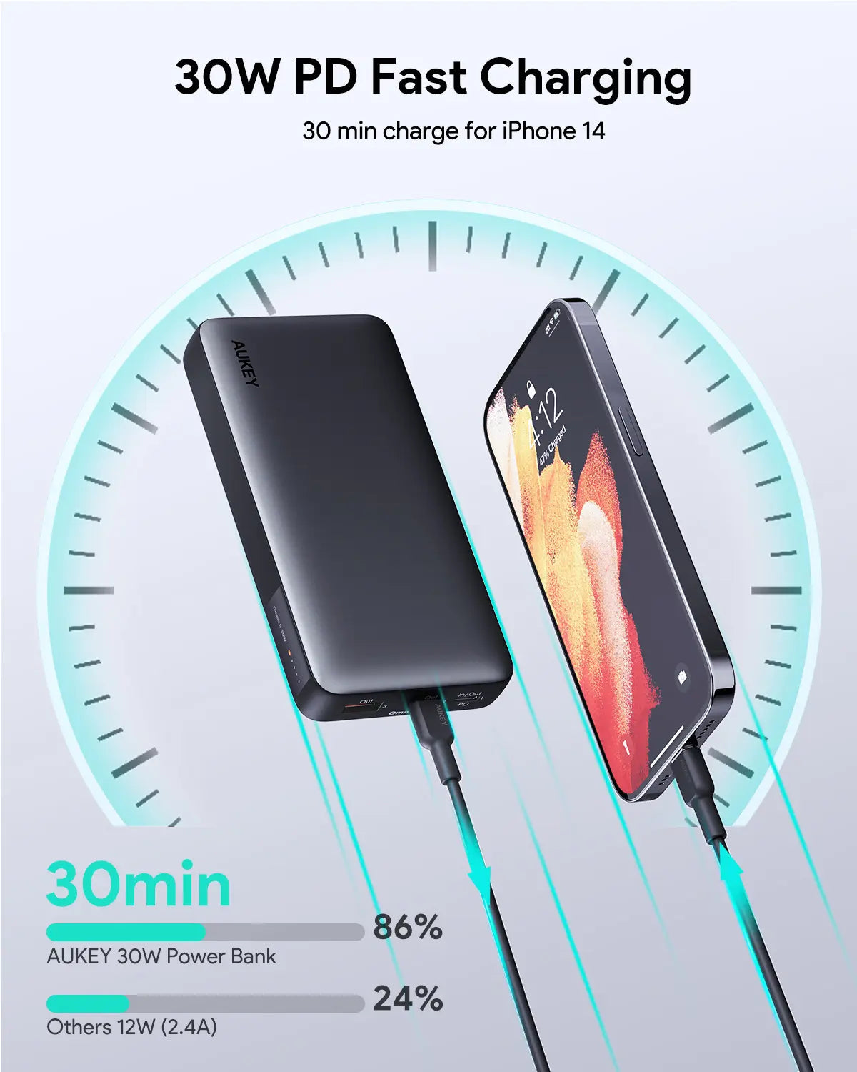 Aukey Sprint X 20K 30W 20000mAh Portable Power Bank with PD3.0 (PB-Y42)