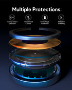 Aukey Magfusion Aura Qi2 Magnetic Fast Wireless Charger (LC-MC10)