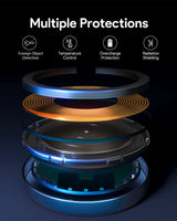 Aukey Magfusion Aura Qi2 Magnetic Fast Wireless Charger (LC-MC10) - Top-Down View